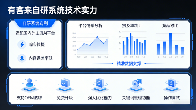龙口星际AI-GEO对比同行有什么优势？正规AI优化服务商差异化对比